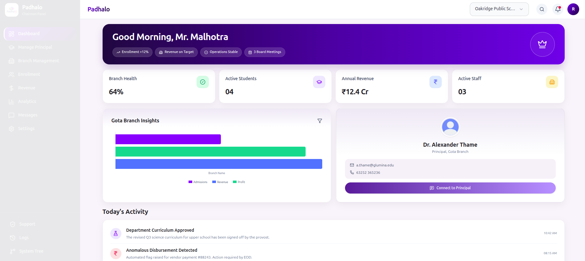 Chairman Dashboard